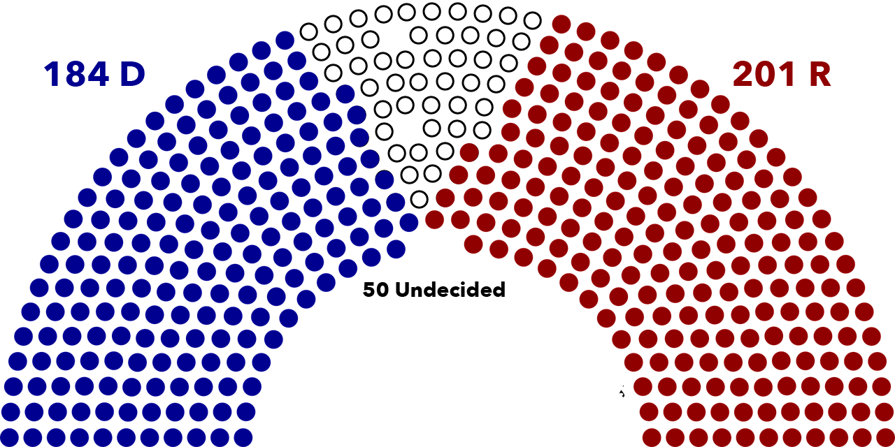 Election 2024 Update Who Will Control the House? Concerned Women for